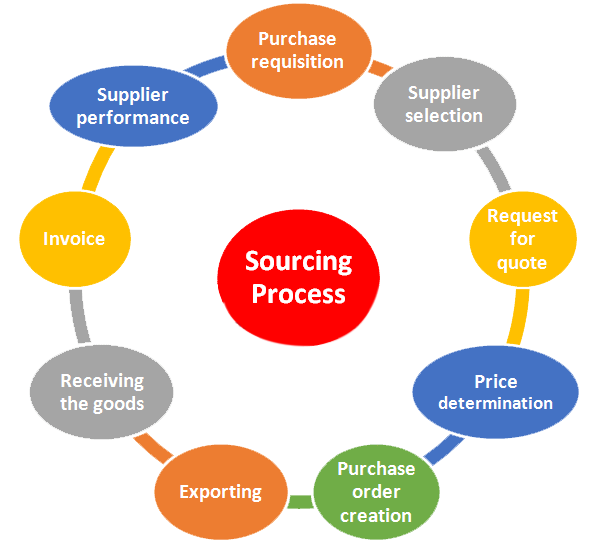 sourcing 1.png